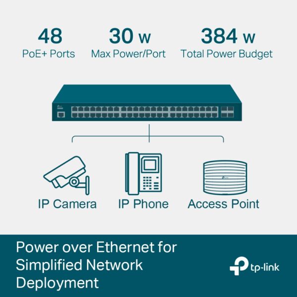 Switch 48 Ports Giga Poe+ Avec 4 Ports Sfp Administrable Niveau 2-384w -tl-sg3452p Tunisie