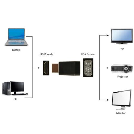 Adaptateur Gembird Port HDMI vers VGA 5 V – Noir – AB-HDMI-VGA-001 Tunisie
